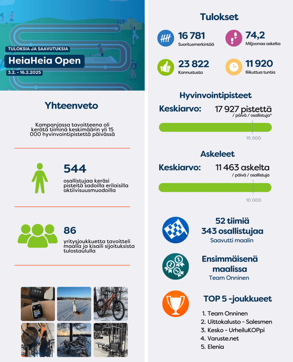 HeiaHeia Open tulosraportti V3